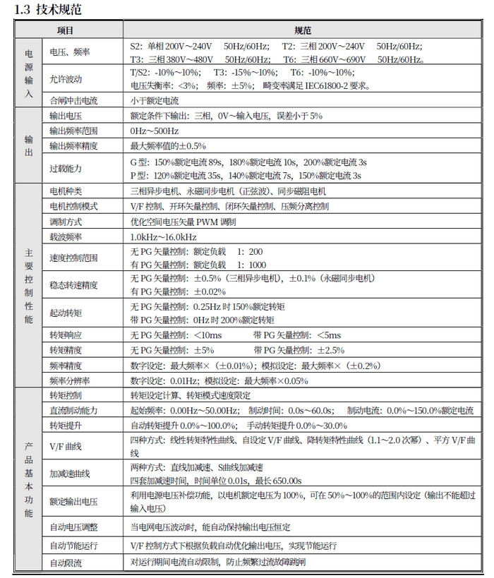 1-伟创AC310变频器铭牌含义