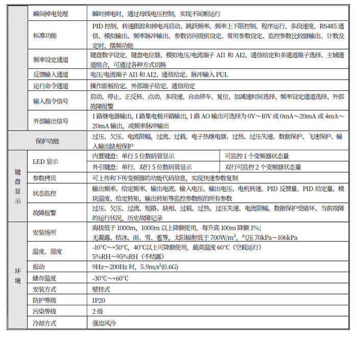 1-伟创AC310变频器铭牌含义