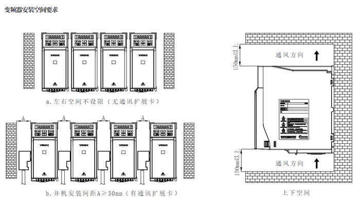 2-安装