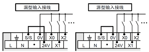 FX3U PLC AC电源型和DC电源型的接线有什么不同