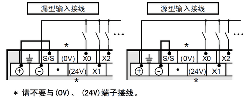 FX3U PLC AC电源型和DC电源型的接线有什么不同