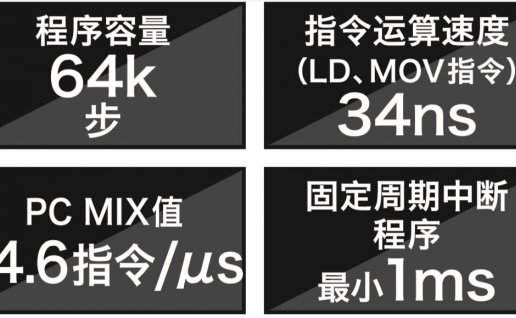 PLC编程时可以使用双线圈和什么时候不可以使用双线圈