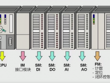 西门子S7300PLC有些什么硬件