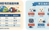 世界各国与地区电压插座列表在线查询方法（出国必备）