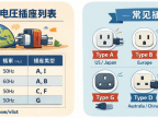 世界各国与地区电压插座列表在线查询方法（出国必备）