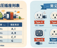 世界各国与地区电压插座列表在线查询方法（出国必备）
