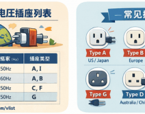 世界各国与地区电压插座列表在线查询方法（出国必备）