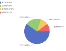 昆仑通态MCGS触摸屏如何使用饼图构件