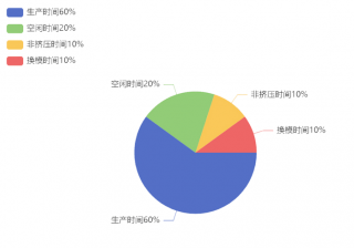 昆仑通态MCGS触摸屏如何使用饼图构件