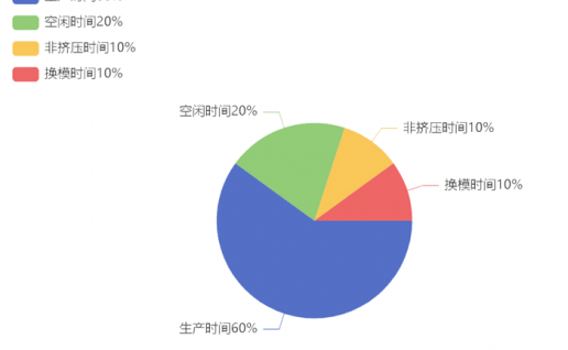 昆仑通态MCGS触摸屏如何使用饼图构件