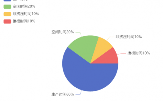 昆仑通态MCGS触摸屏如何使用饼图构件